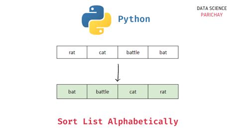 python sort list alphabetical - python sort list copy